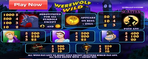 Play real Werewolf Wild pokies here - No Australian Players