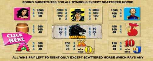 Zorro online pokies play for cash here - No Aussies